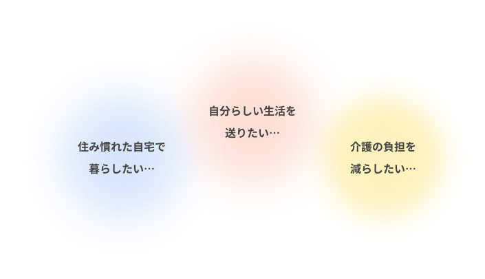 住み慣れた自宅で暮らしたい, 自分らしい生活を送りたい, 介護の負担を減らしたい